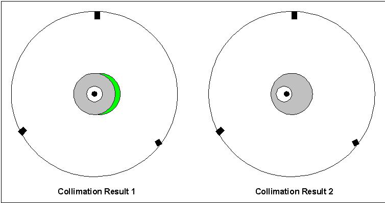 Collimation Result
